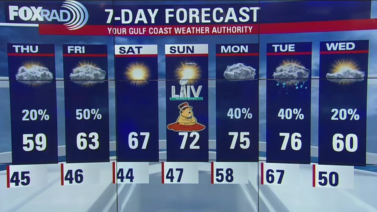 Wednesday Evening Weather Update
