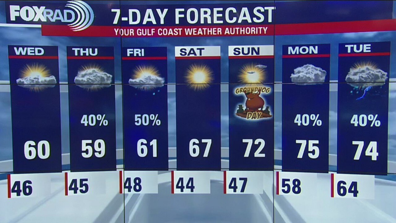 Tuesday Evening Weather Update