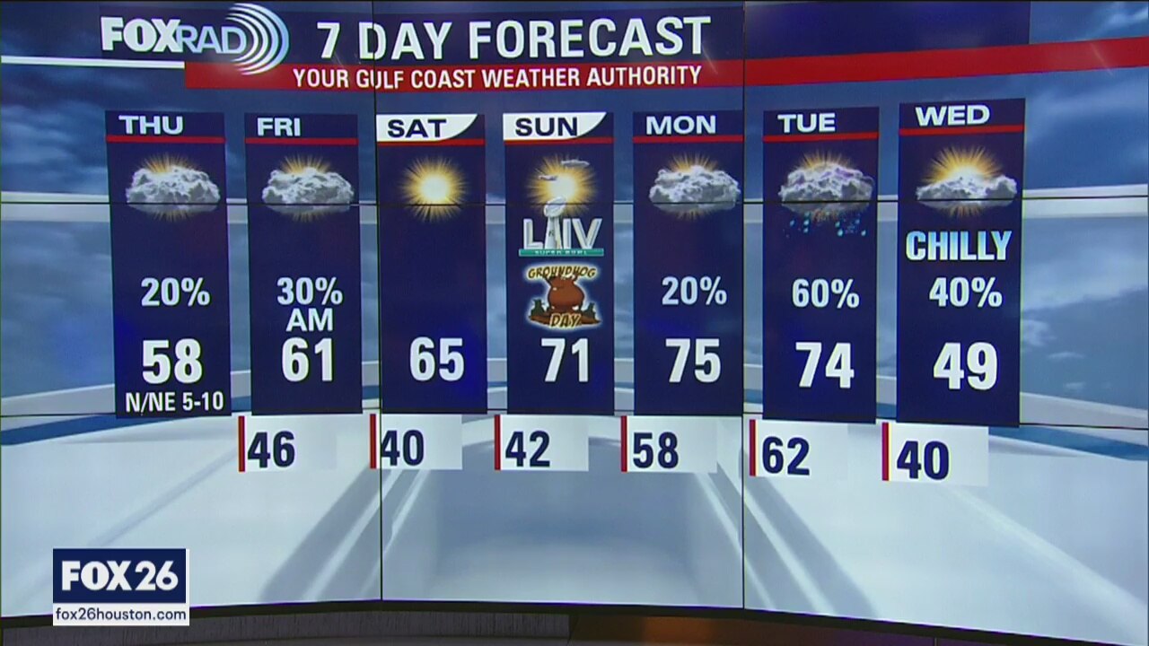 Thursday afternoon weather forecast