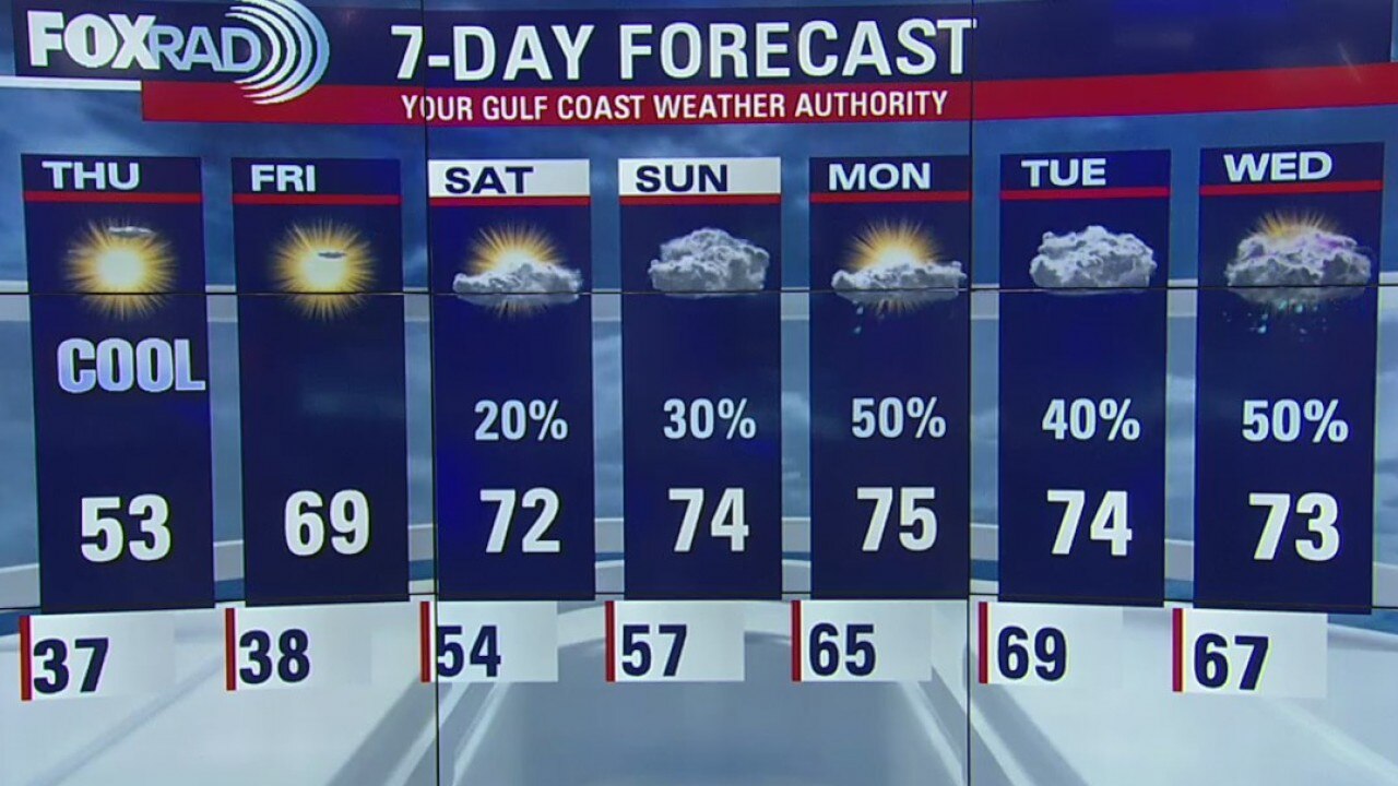 Wednesday Evening Weather Update