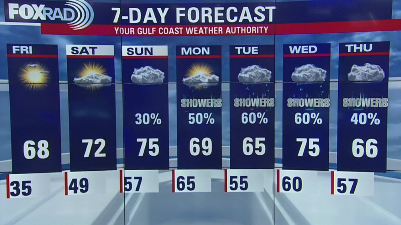 Thursday Evening Weather Update