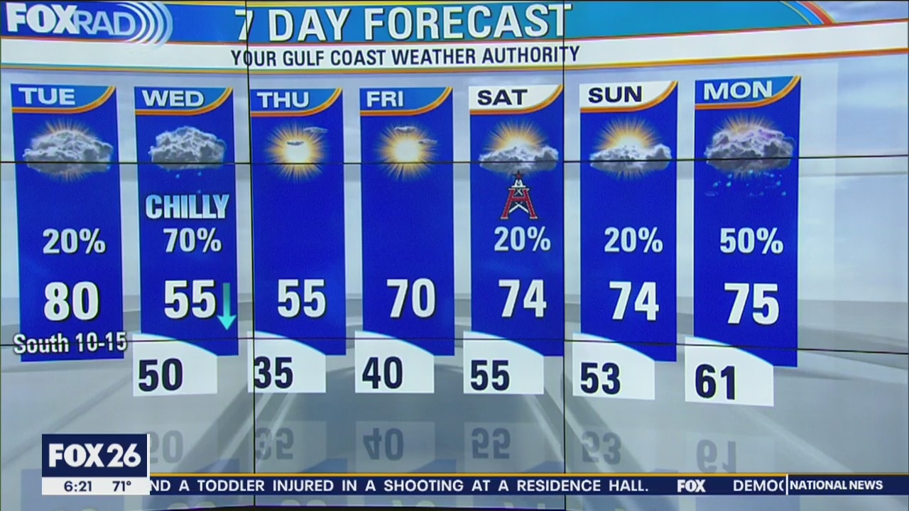 Tuesday morning weather forecast