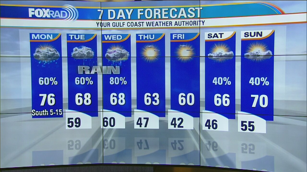 Monday morning weather forecast