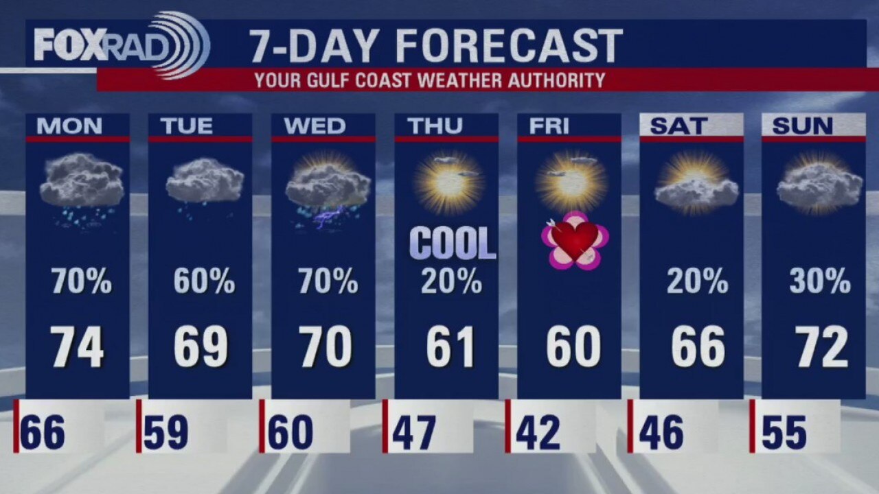 Sunday Night Weather Update