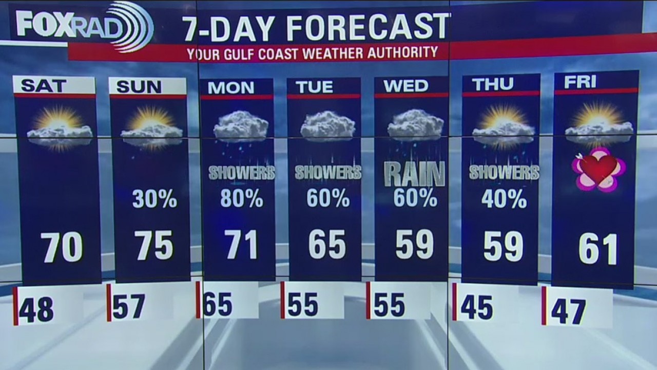 Friday Evening Weather Update