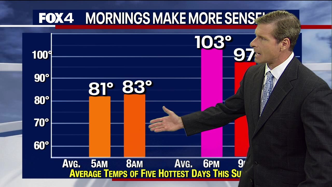 Is it hotter in the morning or in the afternoon?