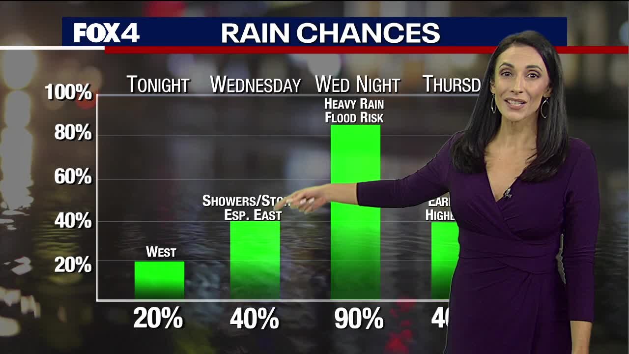 Rain, strong storms expected Wednesday night