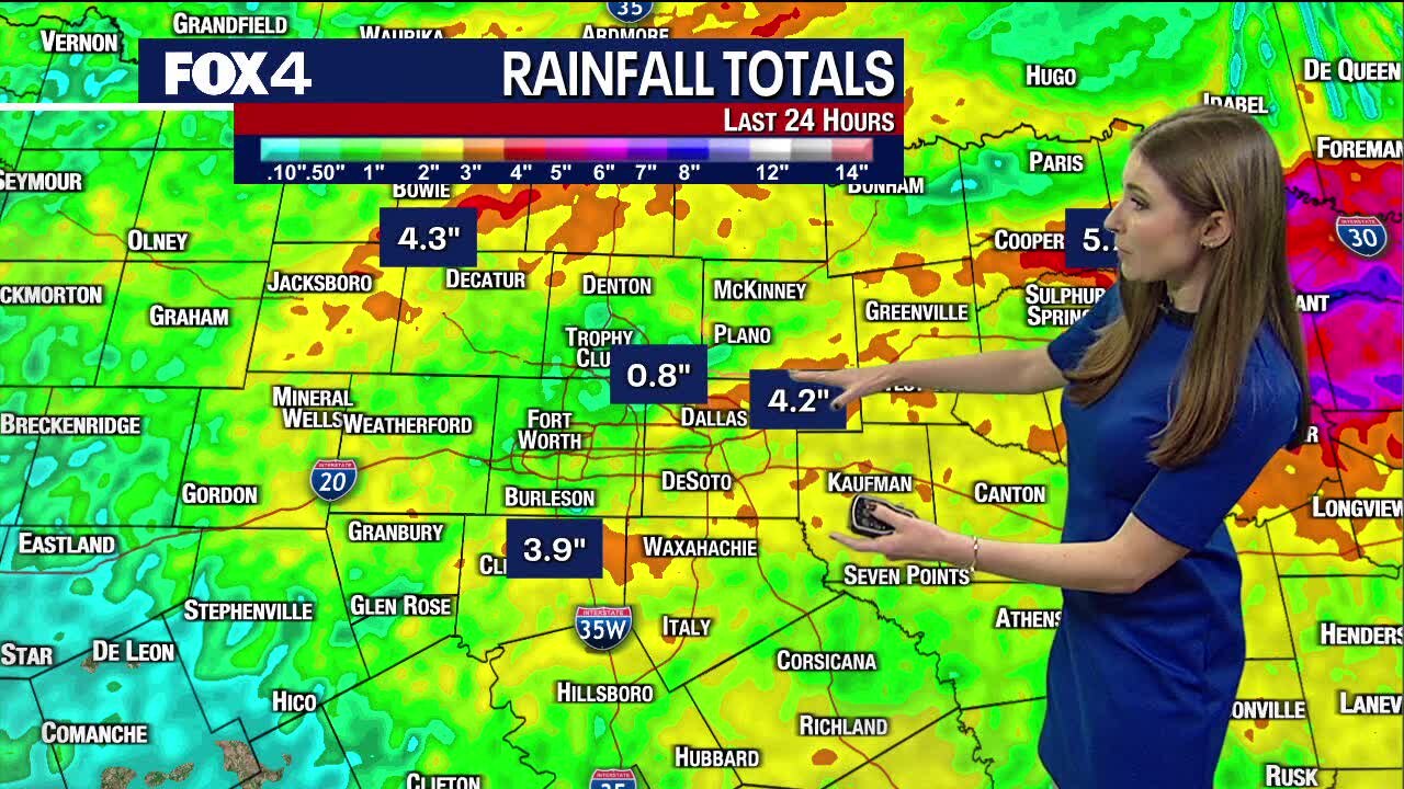 How much rain did we get Wednesday night?