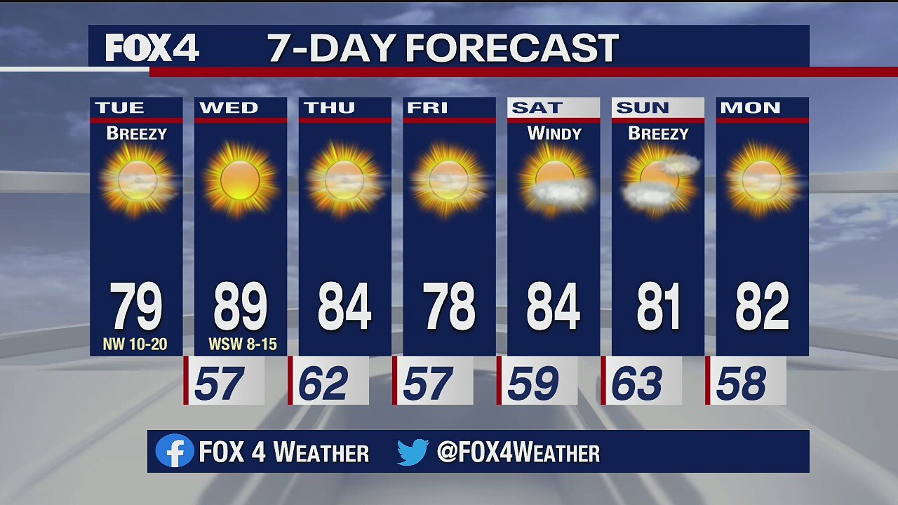 Sept. 29 morning forecast