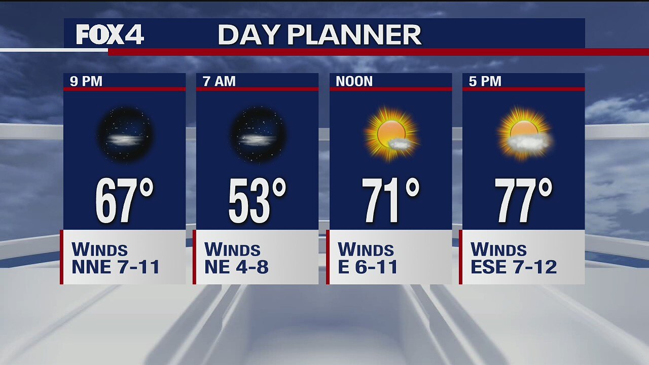 Oct. 1 overnight forecast