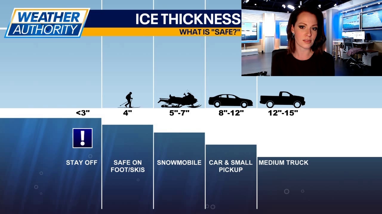 Calling all skiers, snowboarders, and ice fishermen: Here's your forecast