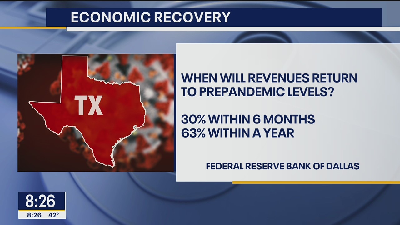 Some optimistic despite Texas economy slowing in January