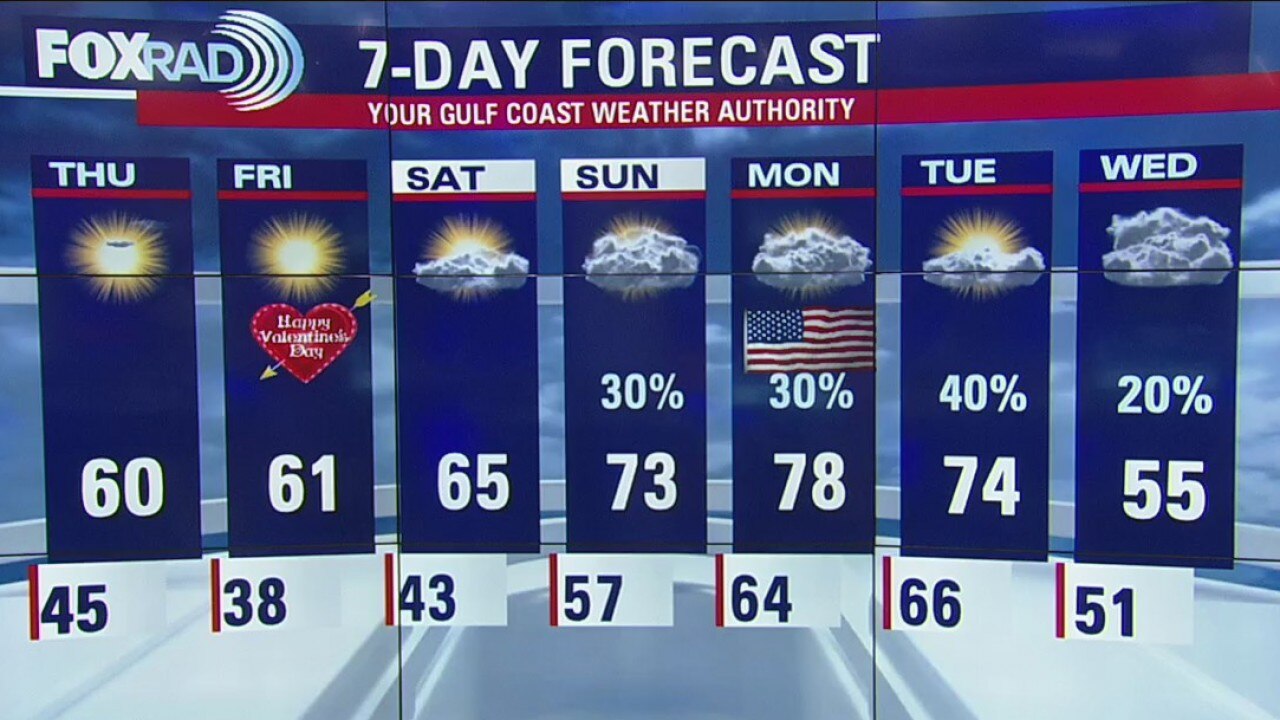 Wednesday Night Weather Update