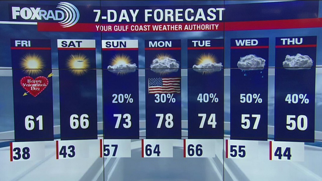 Thursday Night Weather Update