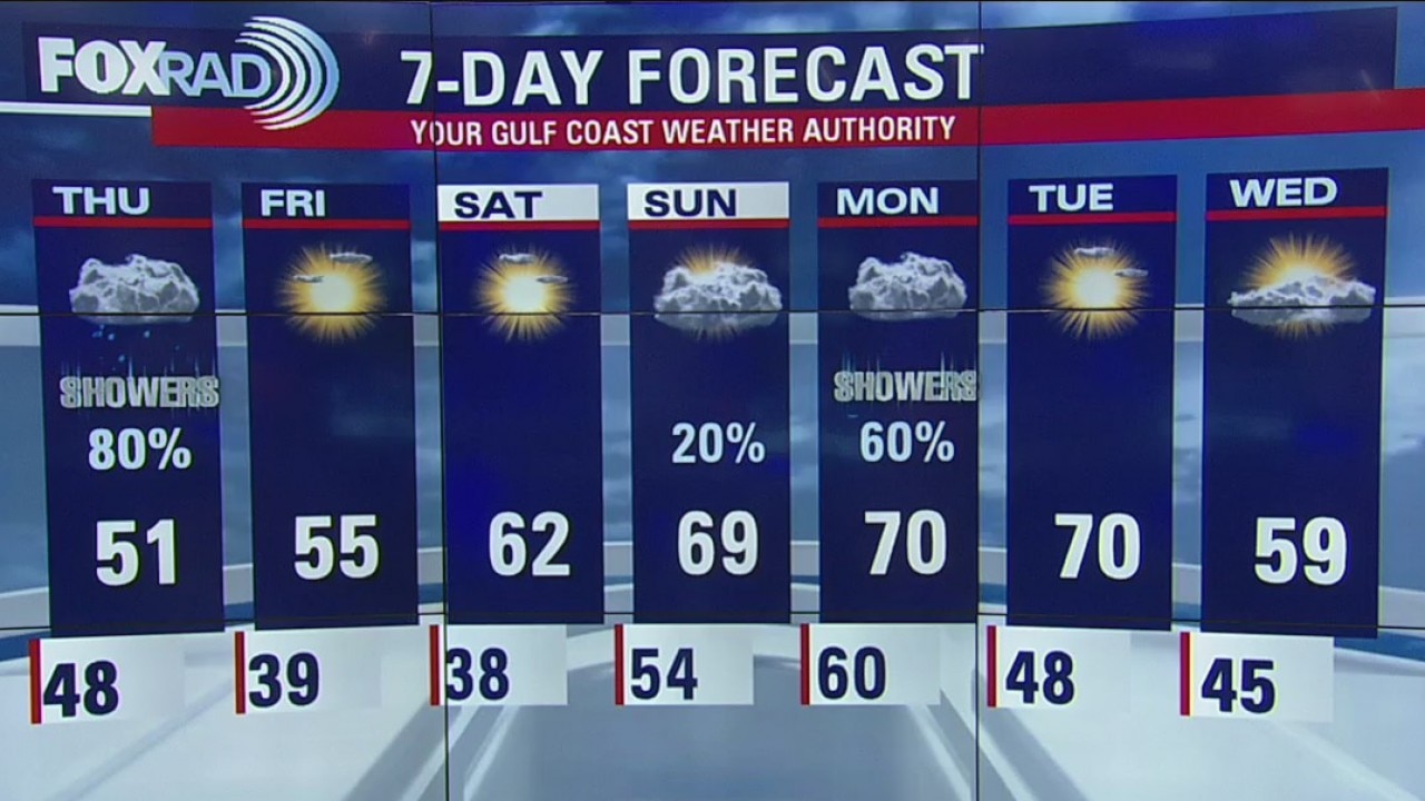 Wednesday Night Weather Update