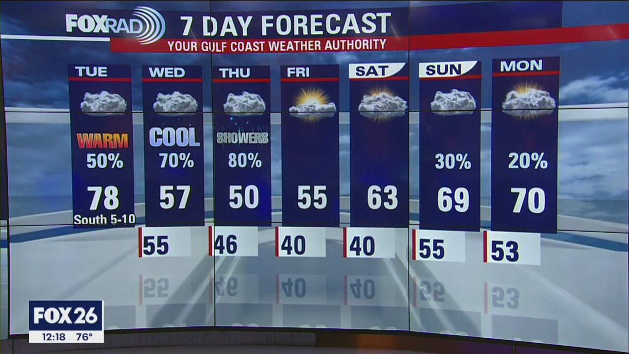 Tuesday afternoon weather forecast