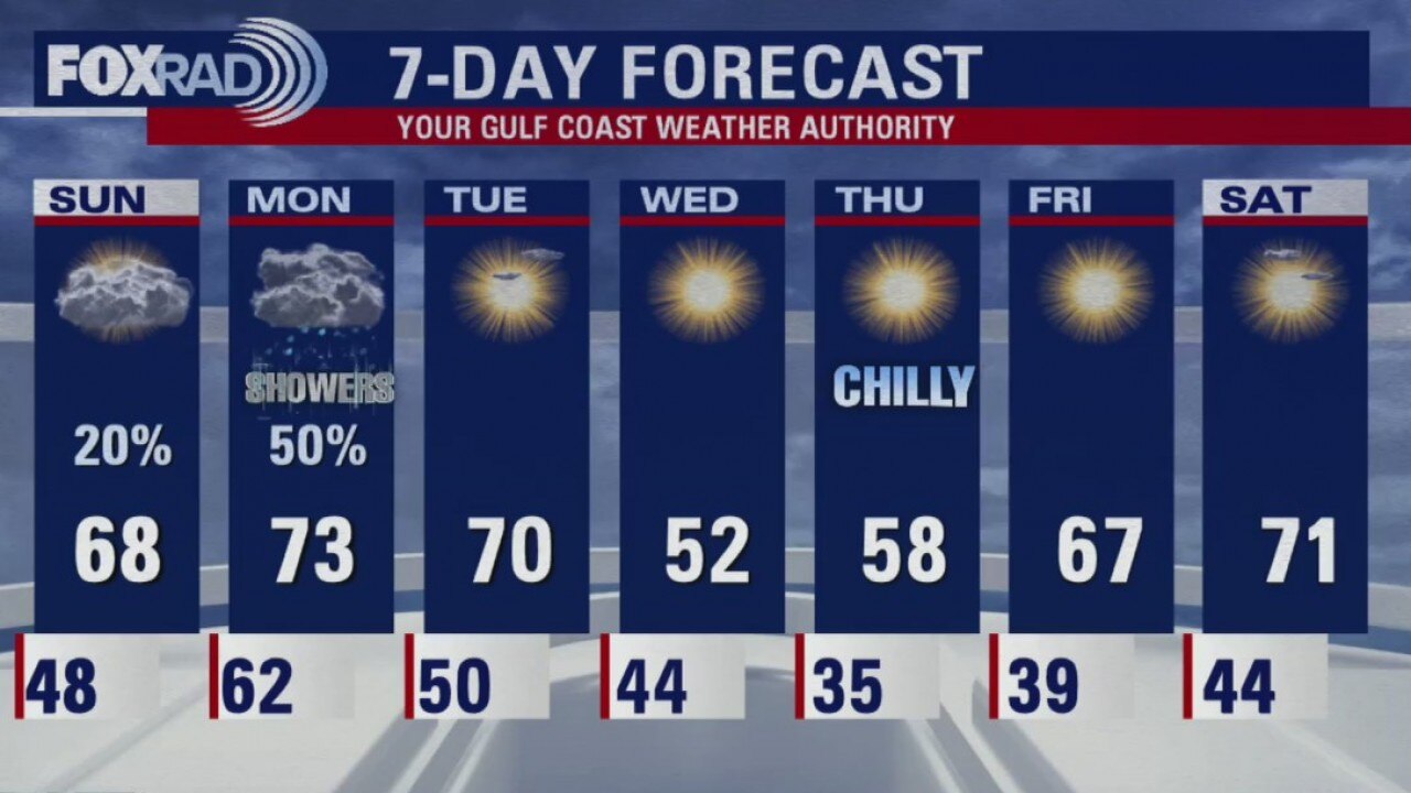Saturday Night Weather Update