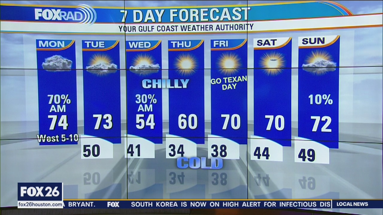 Monday morning weather forecast