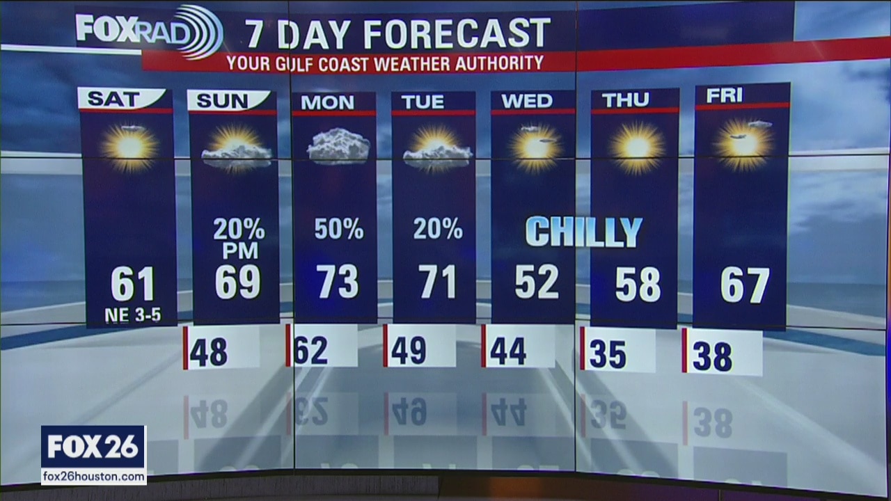 Houston Area Forecast 2/22