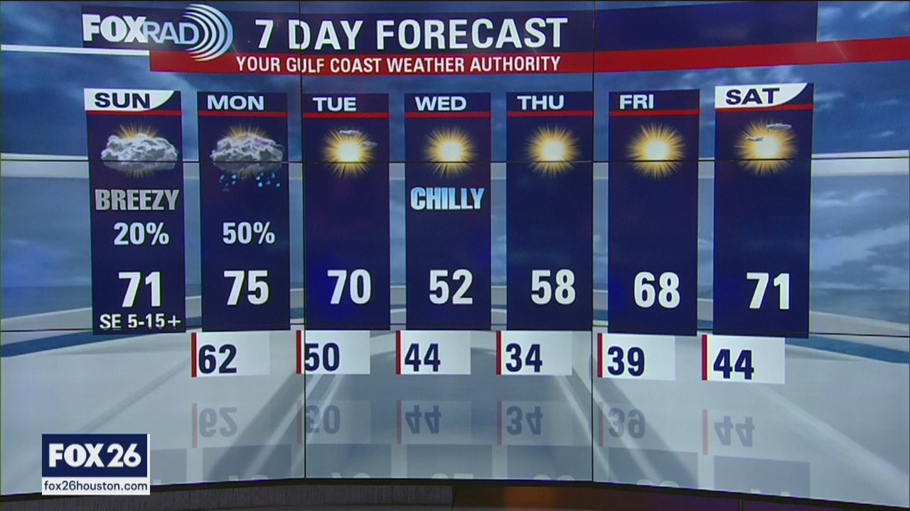 Houston Area Weather Forecast 2-23