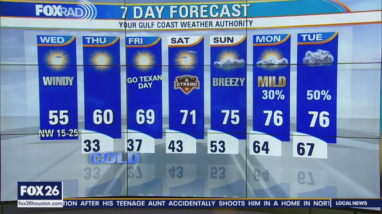 Wednesday morning weather forecast