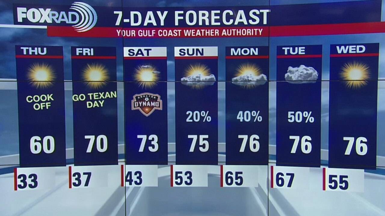 Wednesday Evening Weather Update