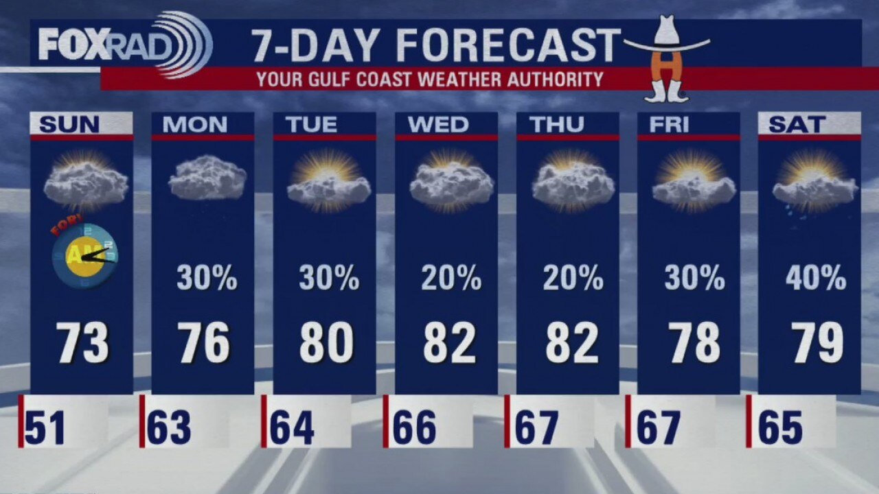 Saturday Night Weather Update