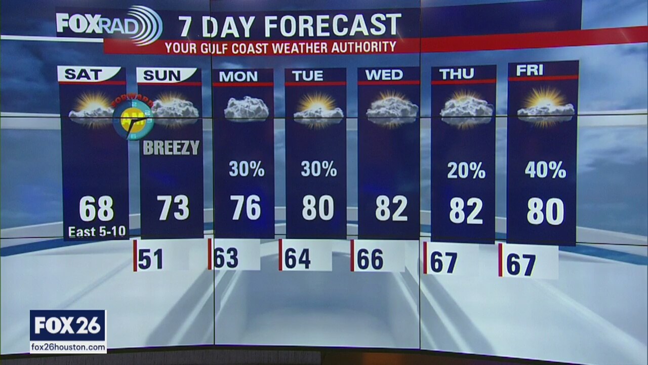 Houston area weather forecast 3/7