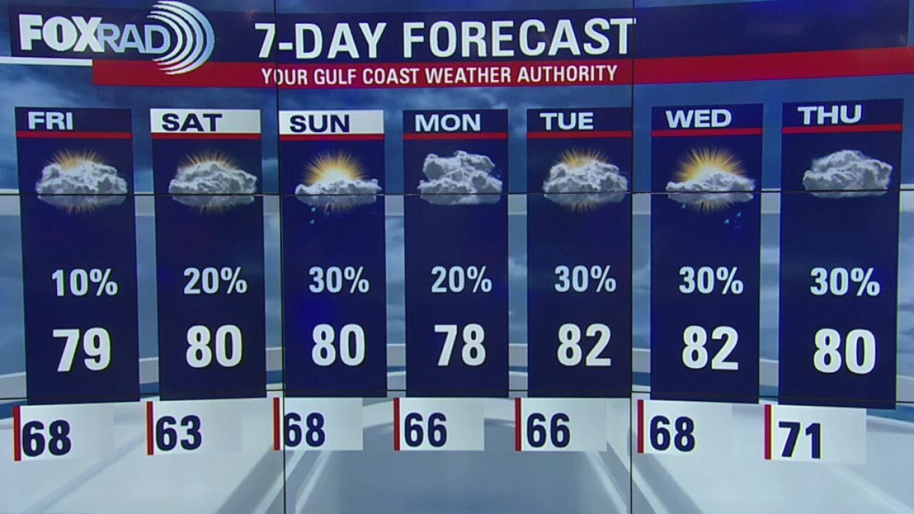 Thursday Night Weather Update