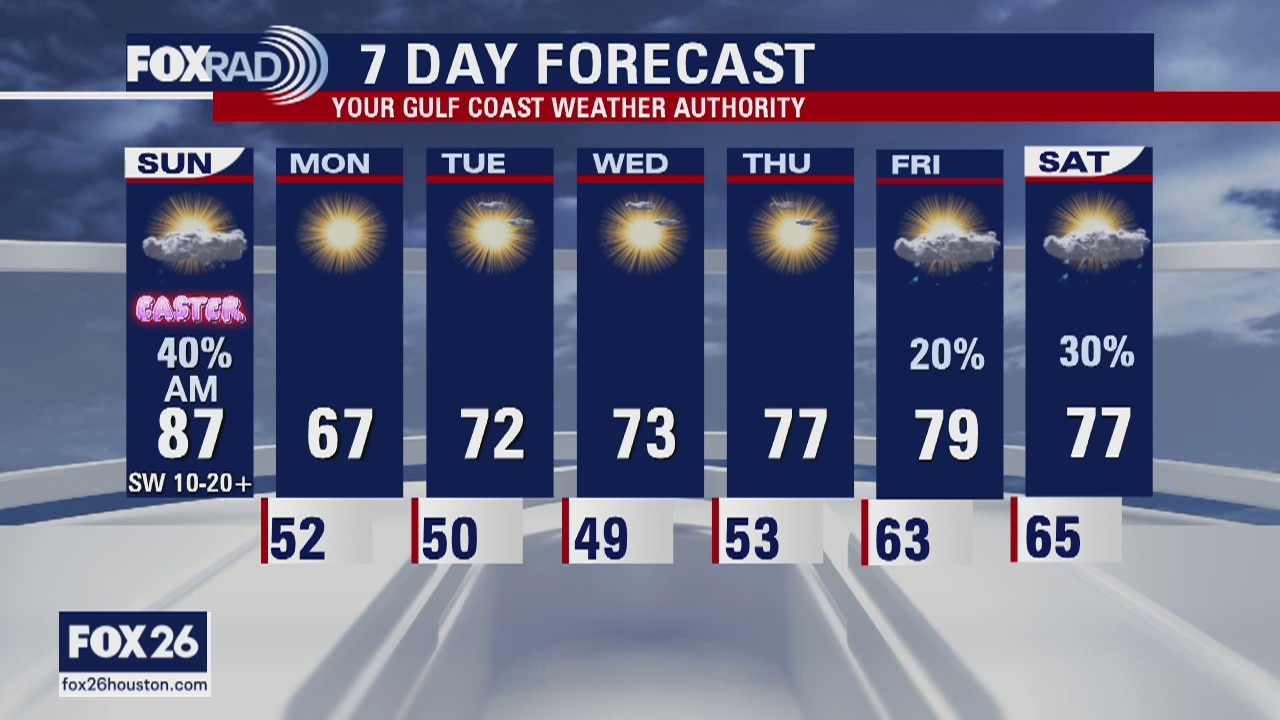 Houston area weather forecast 4-12