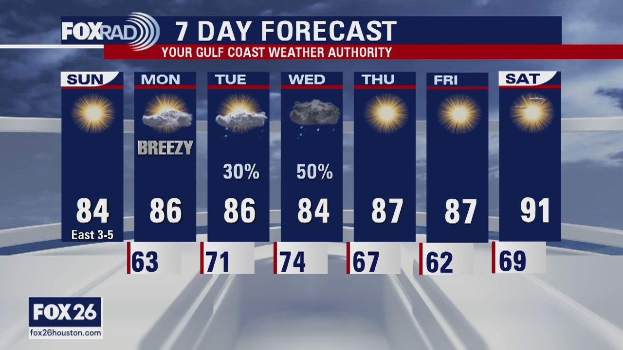 Houston area weather forecast 4/26