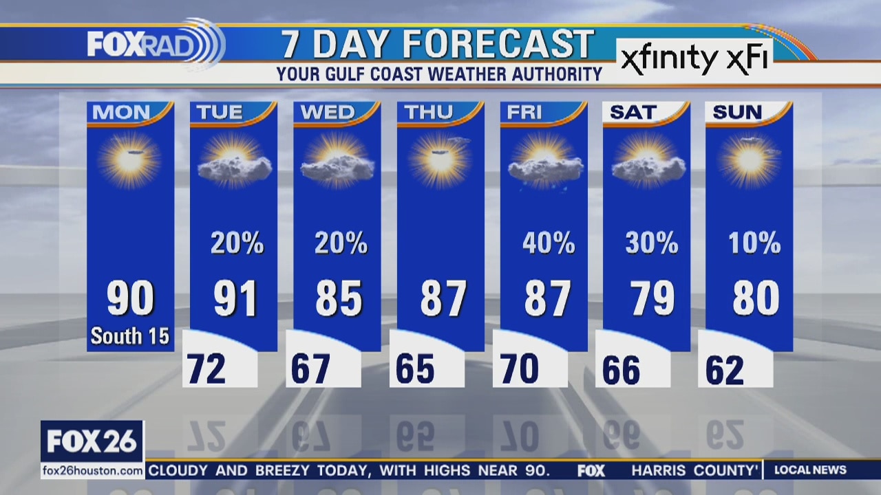 Monday morning weather forecast