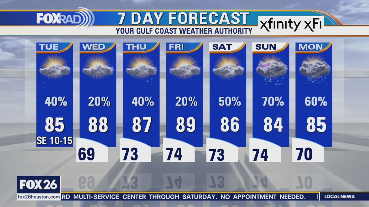 Tuesday weather forecast