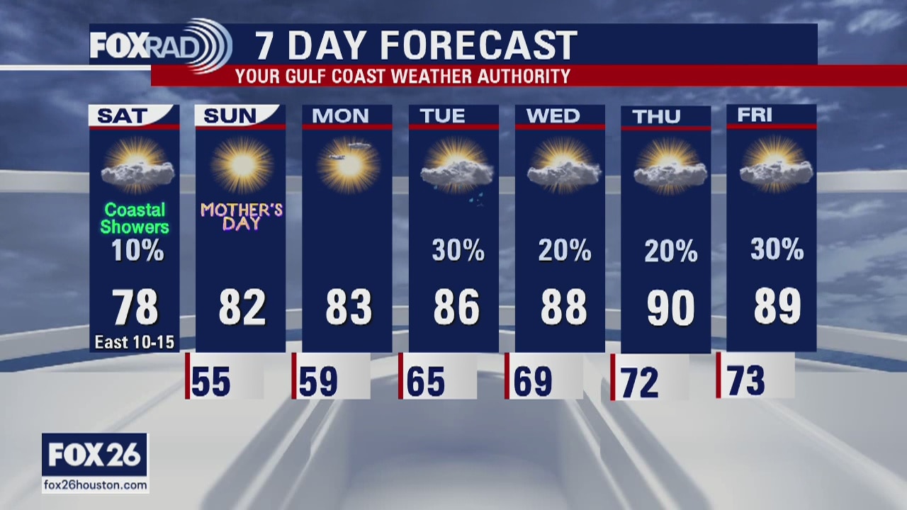Houston area weather forecast 5/9
