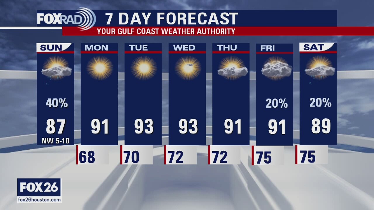 Houston area weather forecast 5/17