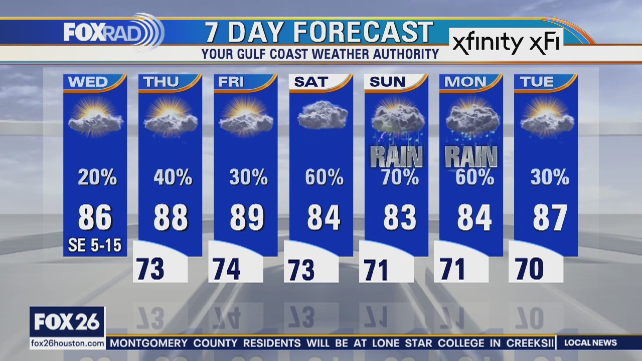 Wednesday weather forecast