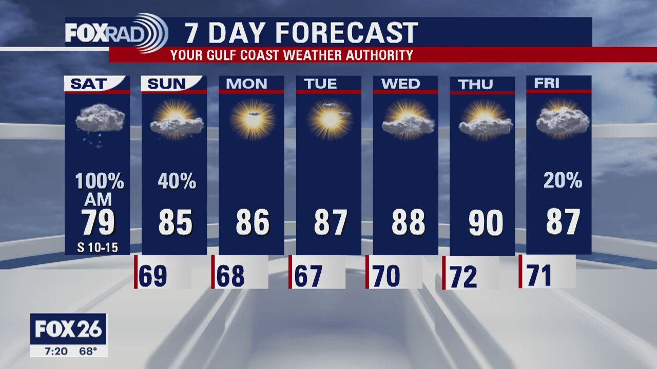 Houston area weather forecast 5/16