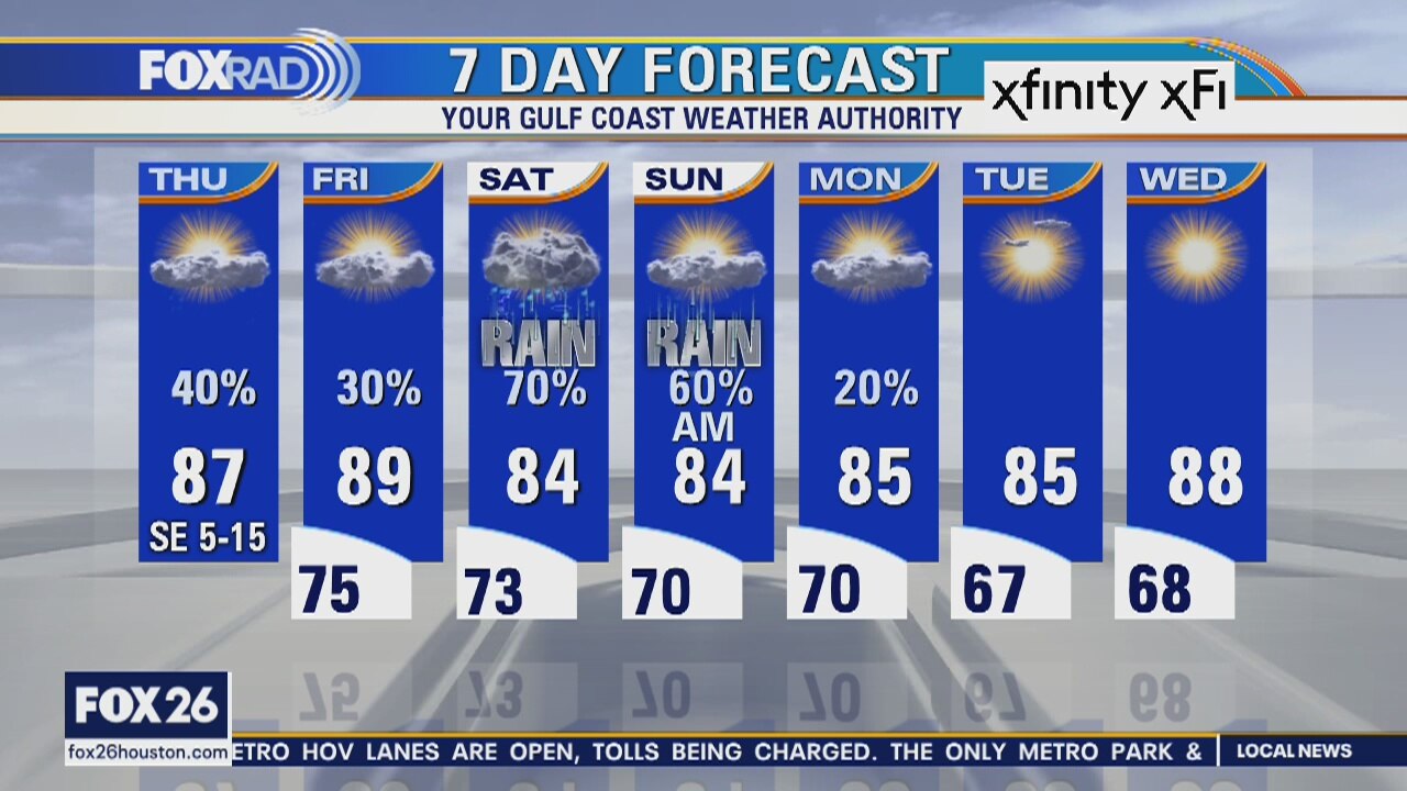 Thursday morning weather forecast