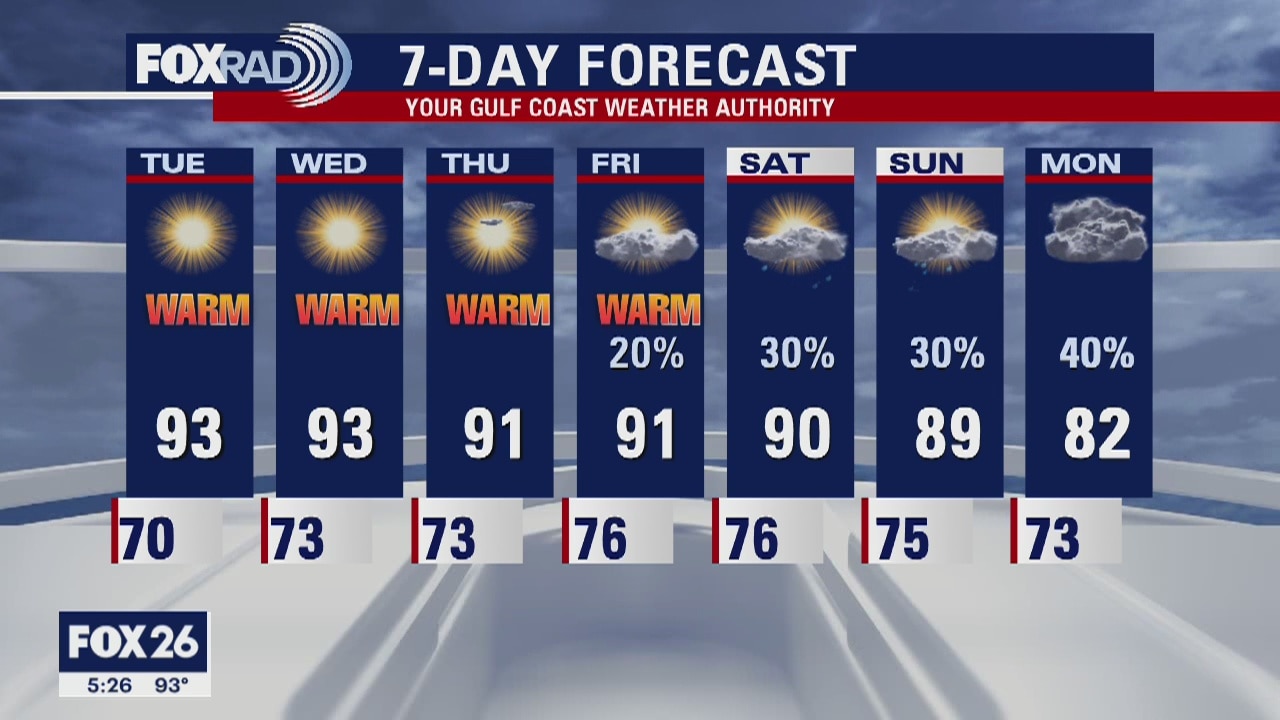 Monday evening weather and the futurecast
