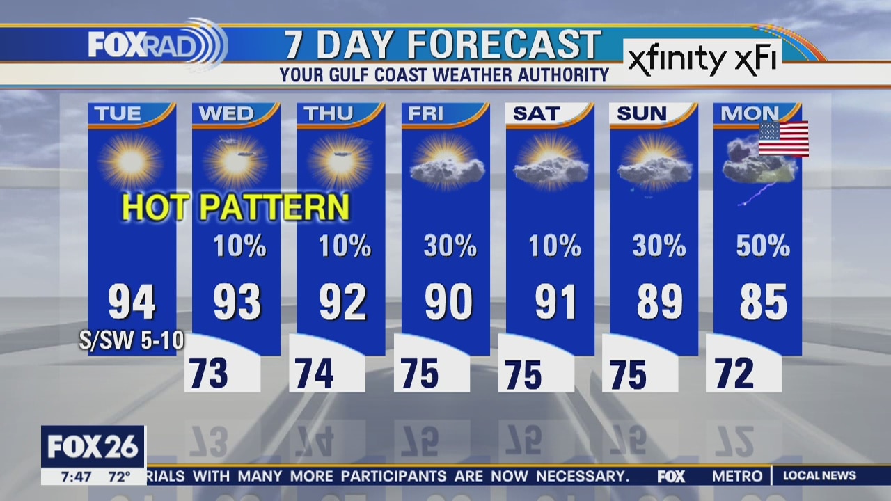 Tuesday weather forecast