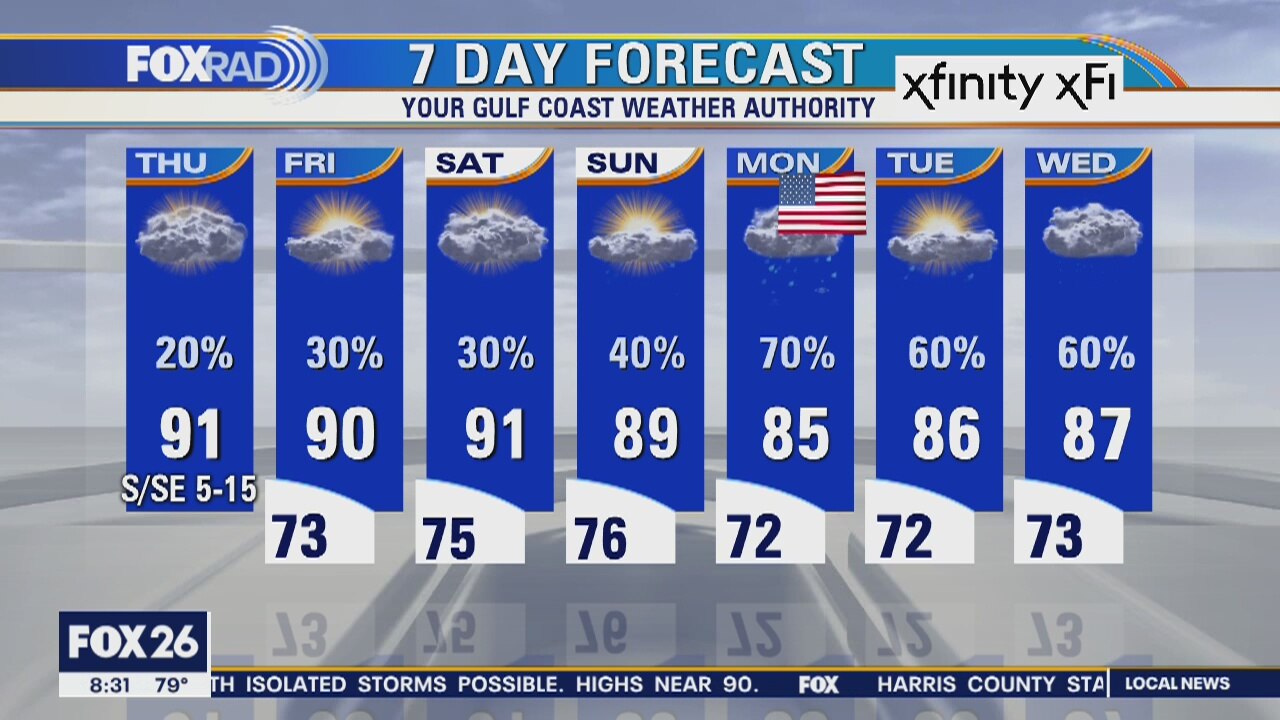 Thursday weather forecast