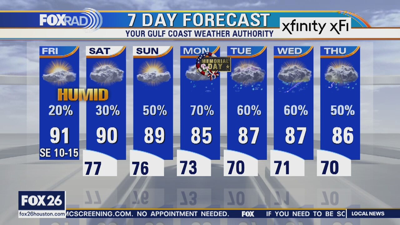 Friday weather forecast