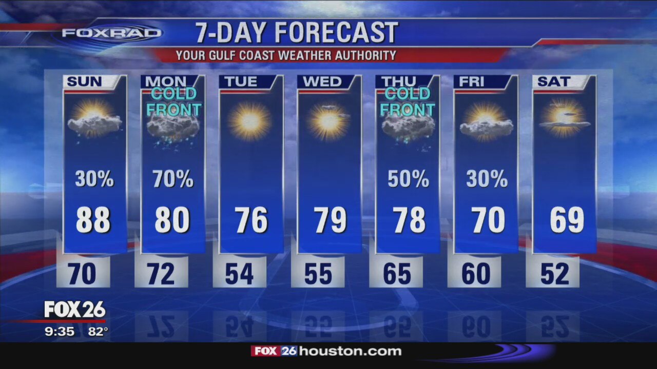 Nighttime Weather Update