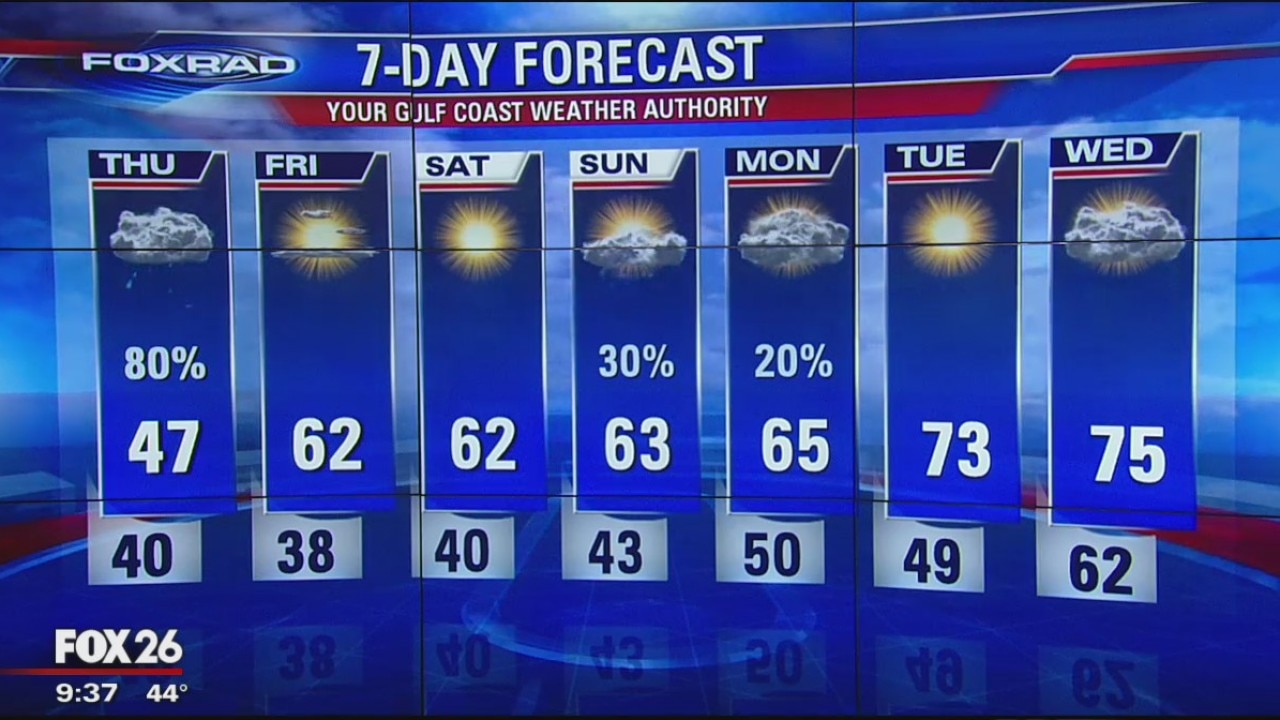 Wednesday night weather udpate