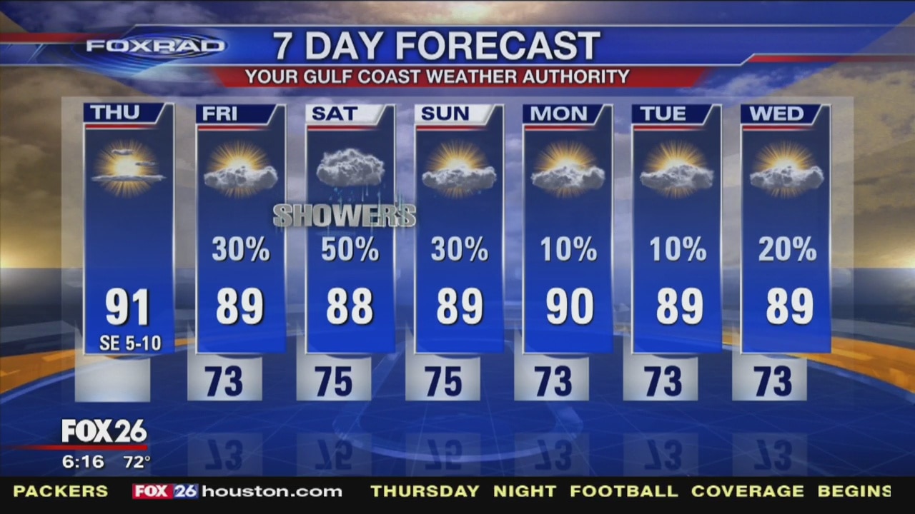 Sept. 26 Houston-area weather forecast