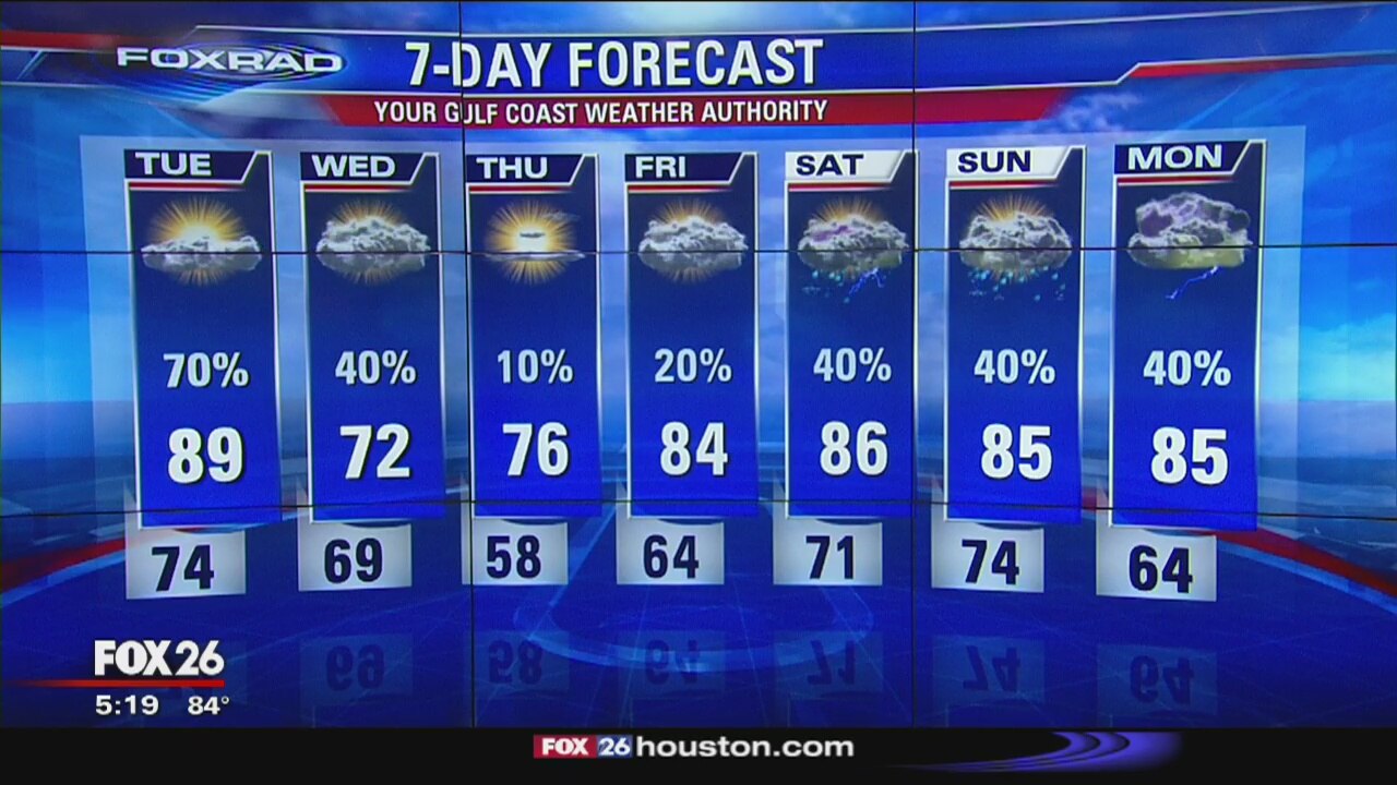 Evening Weather Update