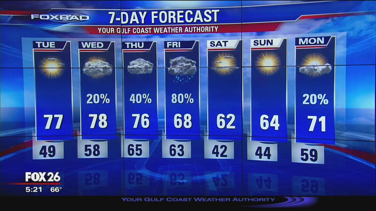 Monday Evening Weather Update