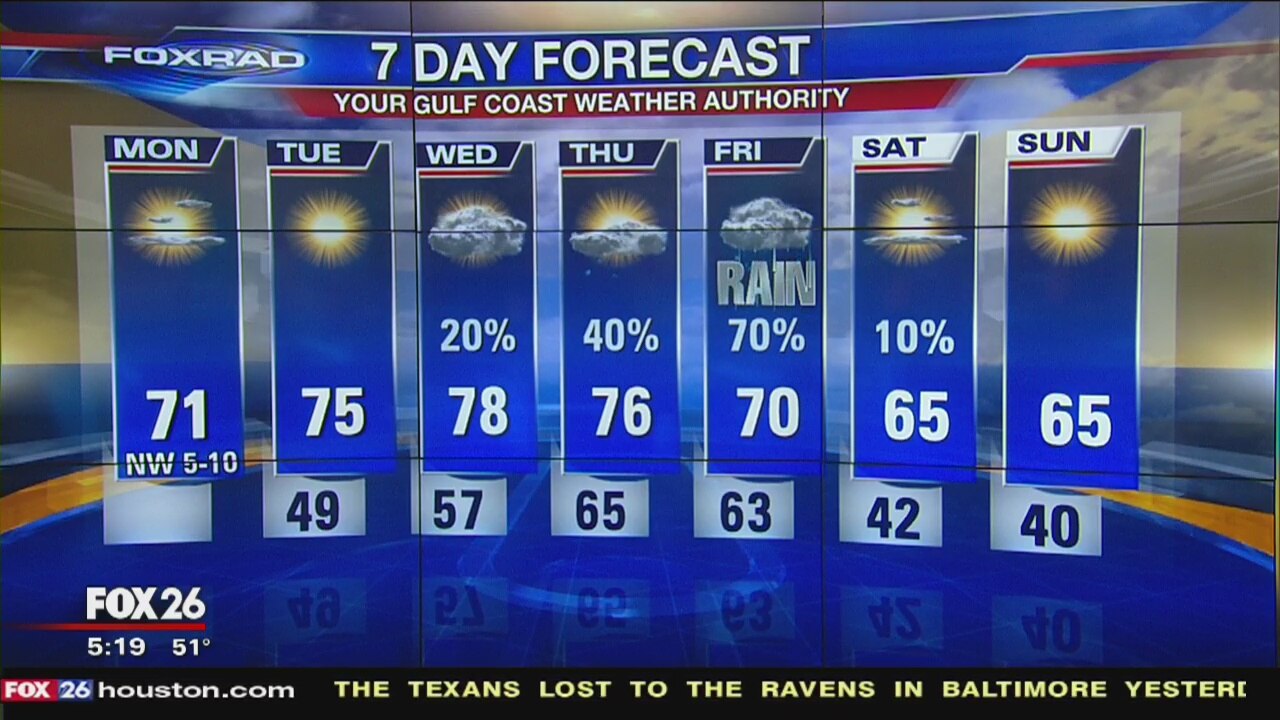 Monday morning weather forecast