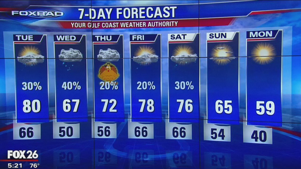 Monday Evening Weather Update