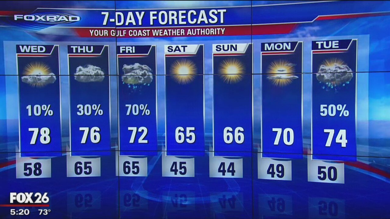 Tuesday Evening Weather Forecast